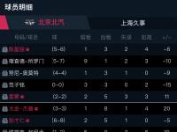 星空体育官网-北京主场告捷，击败对手稳定排名的简单介绍